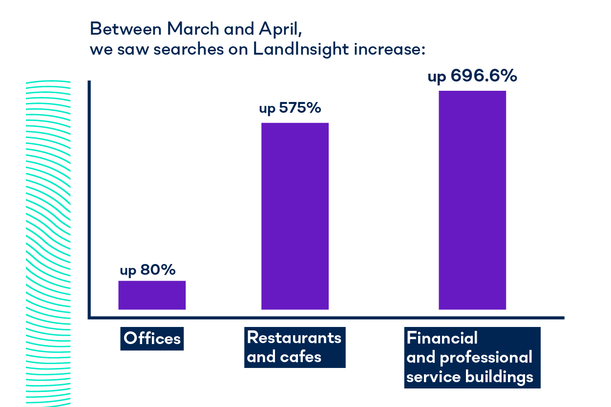 Looking at useclassEtoresi opportunities? Move fast LandTech
